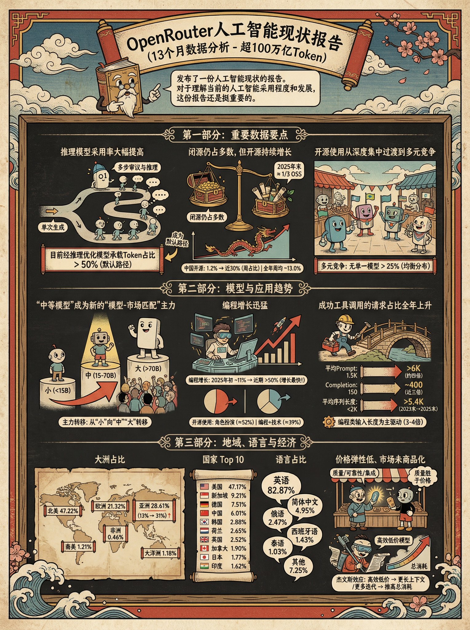 Create an infographic using a fusion of Ukiyo-e and Cuphead aesthetics for your provided content. Designed for clear, stylized visual communication in an infographic format.