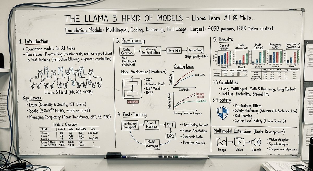 Transform the provided paper into a professor whiteboard-style image that visually explains the core idea using diagrams, arrows, boxes, and concise captions with color accents.