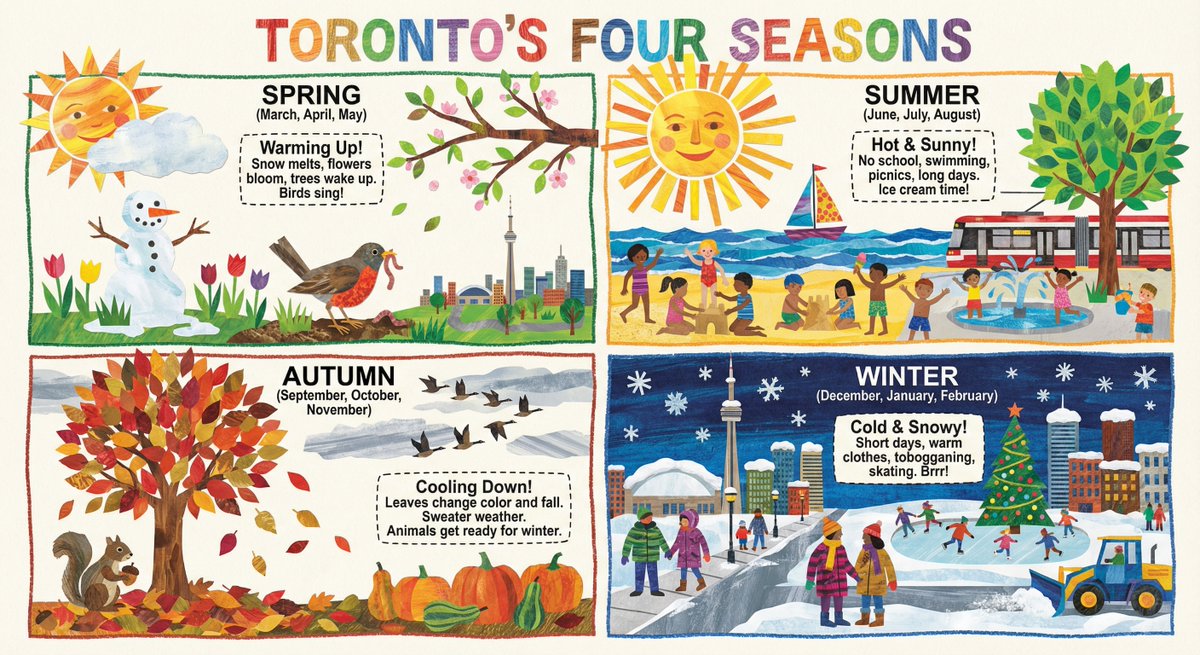 Create a detailed, kid-friendly infographic explaining how the four seasons feel in Toronto, Ontario, Canada, designed for a grade 3 classroom and inspired by Eric Carle’s picture-book style.