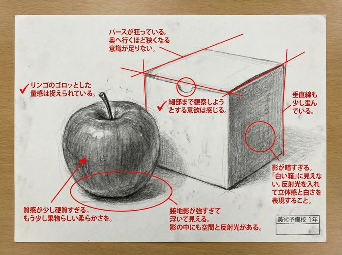 Analyze an uploaded artwork in depth and provide an unreserved, lecturer-style critique. Mark what needs correction and what is well done directly on the image in red text.