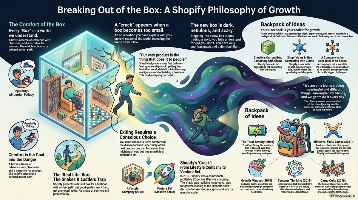 Turn a Markdown transcript or document into a clear, shareable infographic layout.