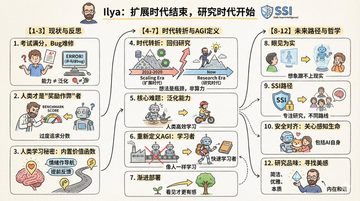 Create a hand-drawn, cartoon-style infographic from provided content with concise key points, icons, and ample whitespace in a 16:9 landscape layout.